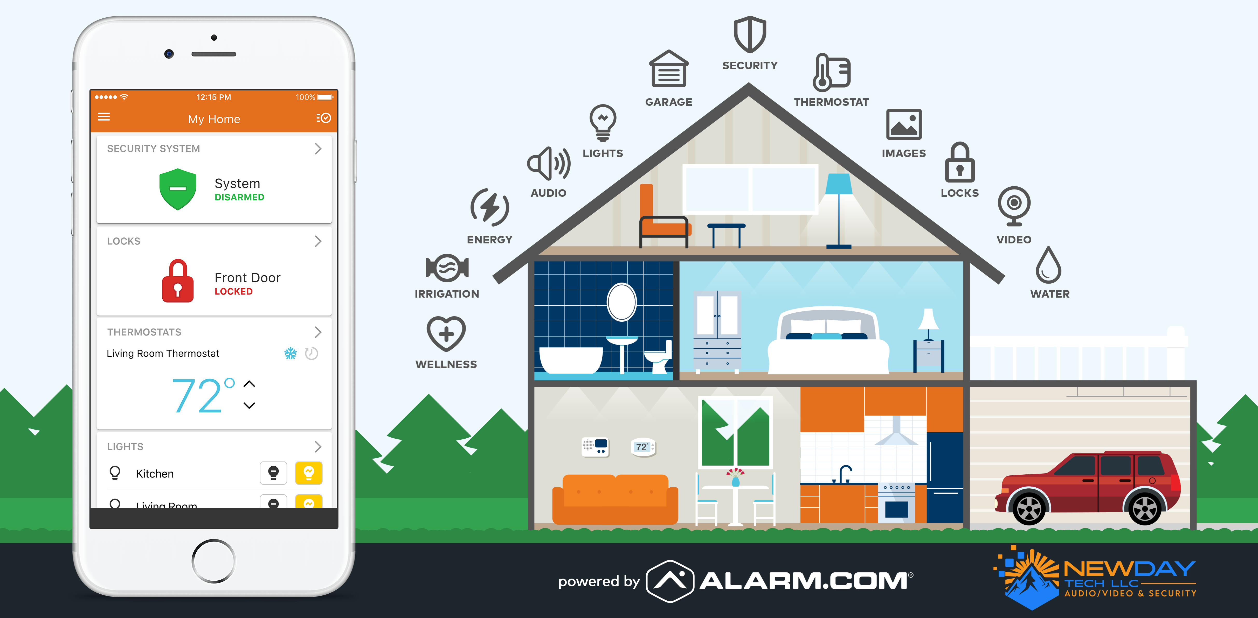 Smart home security graphic showing alarm, lock, video, thermostat, and lighting controls